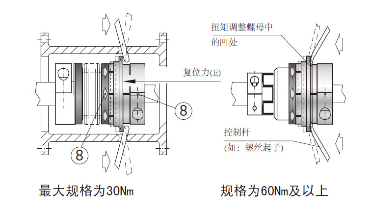 SK和ES2兩型號(hào)