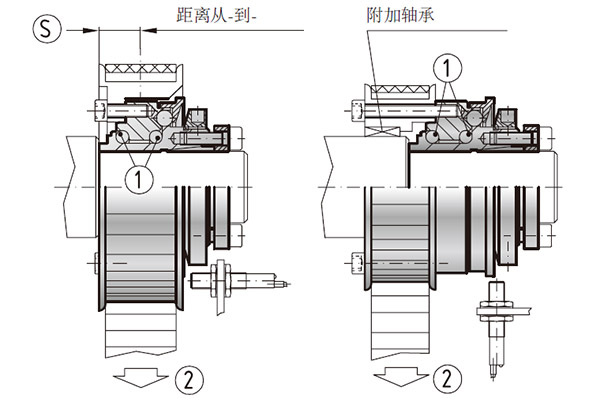 內(nèi)置軸承