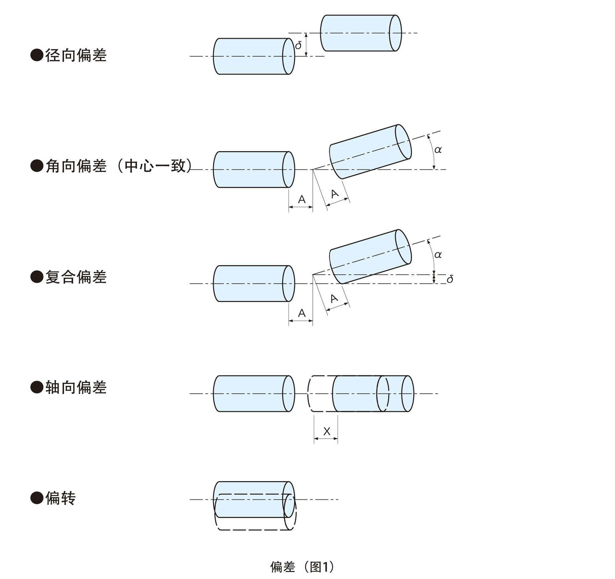 2018聯(lián)軸器冊子圖片版_頁面_06_副本