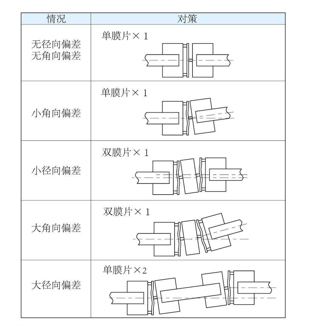 2018聯(lián)軸器冊子圖片版_頁面_11_副本