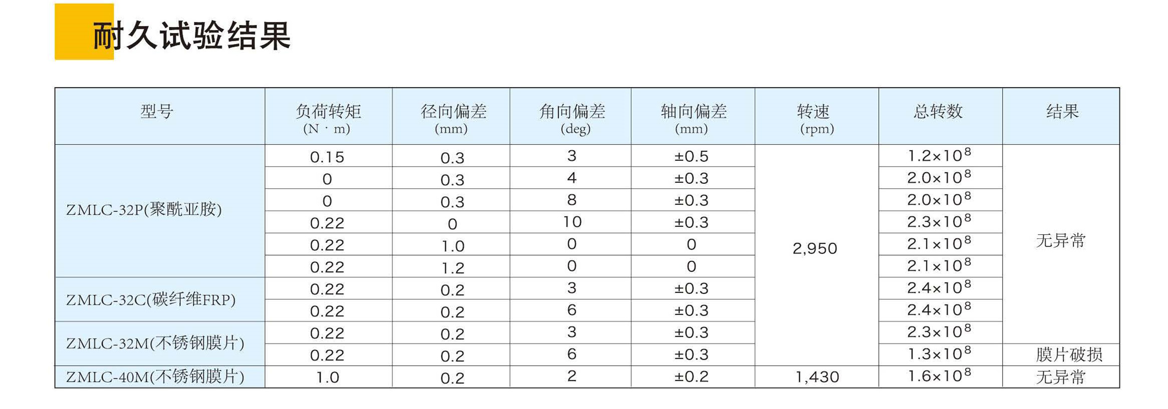 2018聯(lián)軸器冊子圖片版_頁面_11_2副本