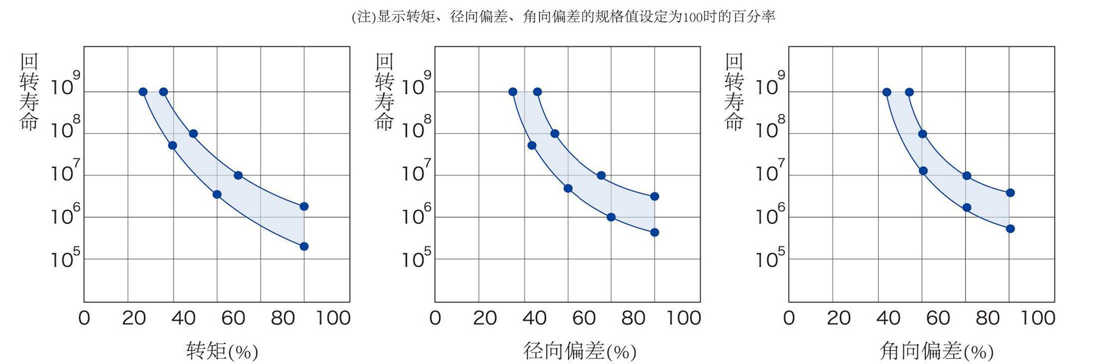 2018聯(lián)軸器冊子圖片版_頁面_26_2副本