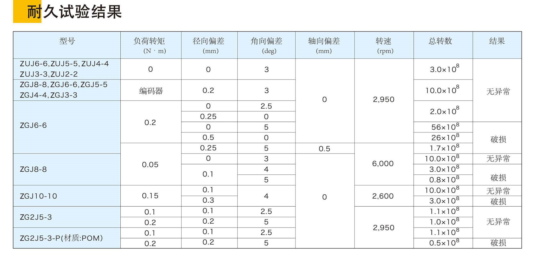 2018聯(lián)軸器冊子圖片版_頁面_26_3副本