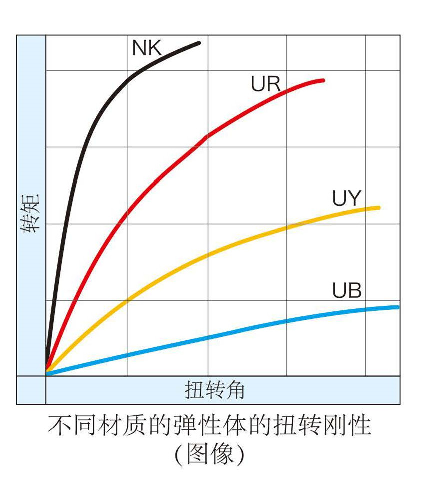 2018聯(lián)軸器冊(cè)子圖片版_頁面_40_2副本