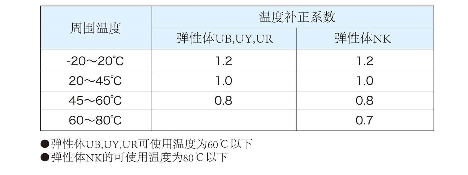 2018聯(lián)軸器冊(cè)子圖片版_頁面_40_3副本