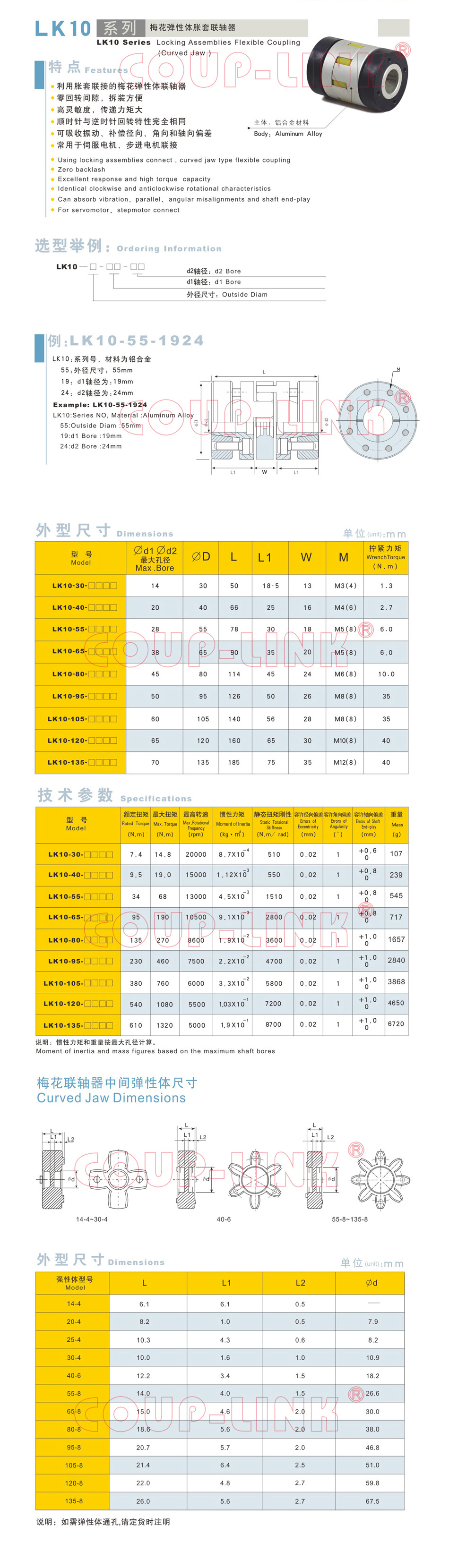 梅花彈性體脹套聯(lián)軸器